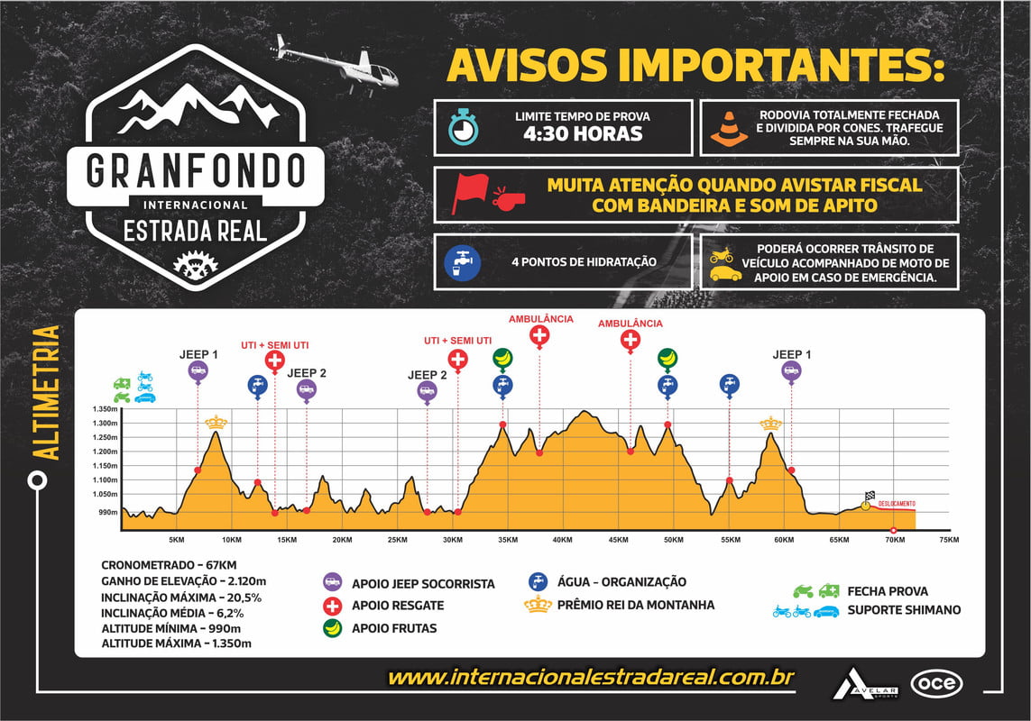 Granfondo Internacional Estrada Real - 2022 / Divulgação